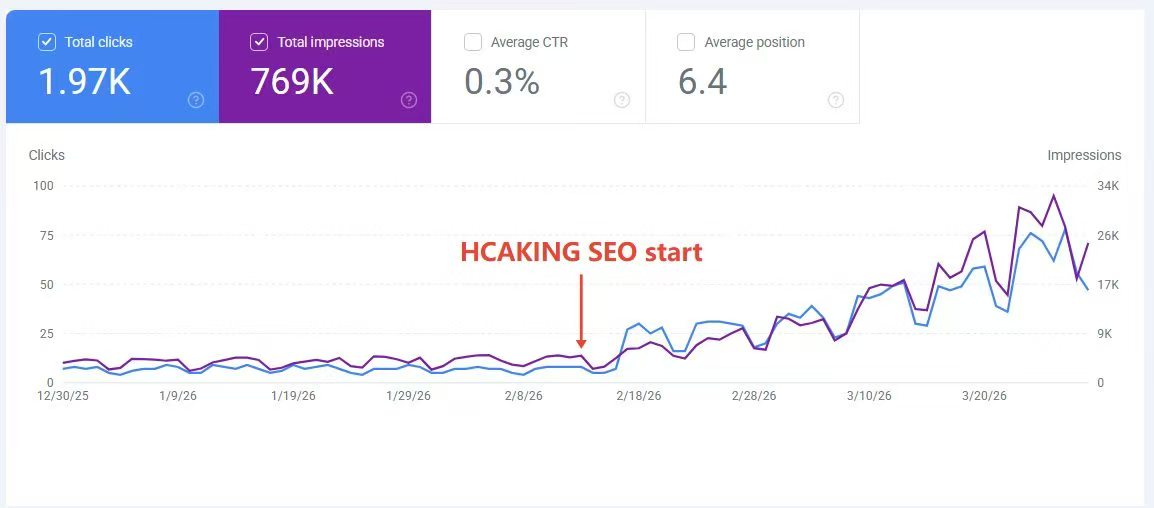 Google Search Console 769K Impressions Growth