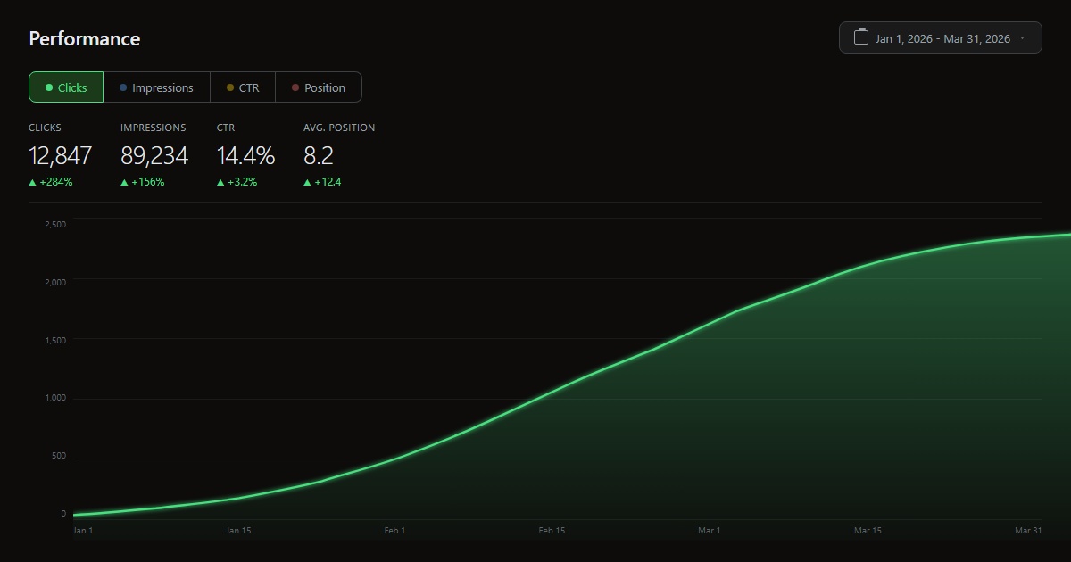 Google Search Console Growth