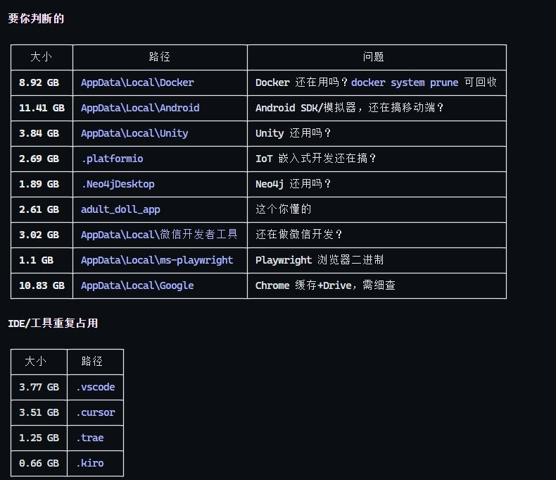 Tweet: PSEO field data