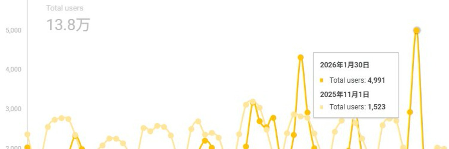 Tweet: AI and SEO insights